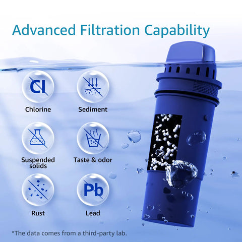 CF10A Water Filter Replacement For Pur Plus Pitcher NSF Certified 4 Pack Multi Stage Filtration Reduces Chlorine Taste And Odor
