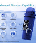 Image showing advanced filtration capability of CF10A Water Filter Replacement For Pur Pitchers And Dispensers 3 Pack NSF Certified Lead Free.