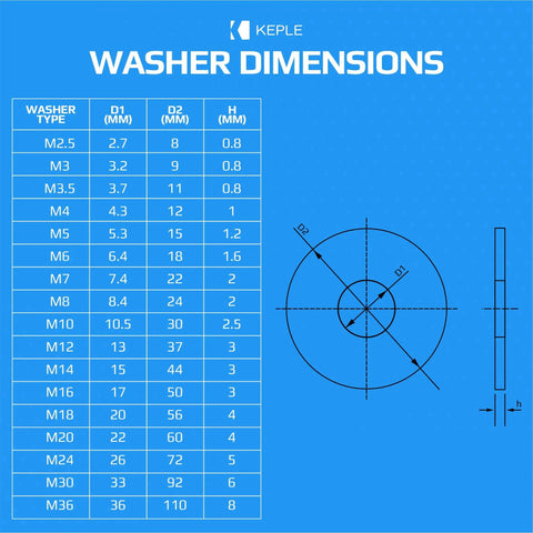 Beefy Fender Washer Large OD 20mm By 56mm Heavy Duty Zinc Plated Alloy Steel washer dimensions chart