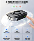 Ultra Bright 1100 Lumen Bike Headlight With 270 Degree Wide Beam Auto On Off 6 Modes Daytime Warning 46 Hour Runtime