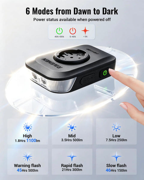 Ultra Bright 1100 Lumen Bike Headlight With 270 Degree Wide Beam Auto On Off 6 Modes Daytime Warning 46 Hour Runtime