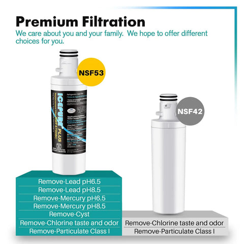 Premium Refrigerator Water Filter Replacement For LG LT1000P And Kenmore Elite 9980 Fridge NSF ANSI 53 Certified side view