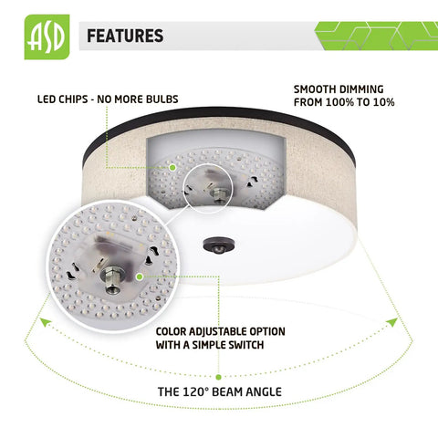 15 Inch Round LED Flush Mount Light Fixture With Dimmable 23W 1400 Lumens 3000K 4000K 5000K 3CCT, showcasing LED chips and dimming features.