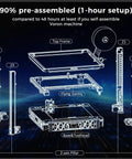 Diagram showing components of Voron 2.4 Inspired Open Source Core XY 3D Printer with labeled sections for assembly.
