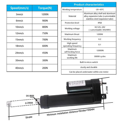IP68 Waterproof Linear Actuator Heavy Duty Electric Push Rod 12V And 24V specifications chart with size and speed details.
