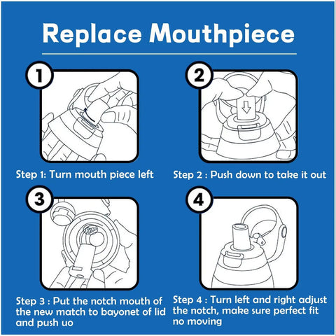 Diagram instructions for replacing mouthpiece on 2 In 1 Brita Bottle Replacement Kit With 2 Filters And 2 Silicone Mouthpieces