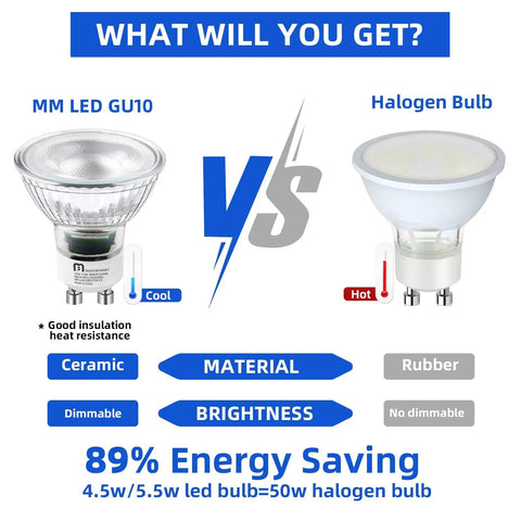 Comparison of GU10 LED Spotlight Bulbs 5.5W Dimmable and halogen bulb with energy savings and material differences.