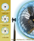 High Velocity Drum Air Circulator Fan With 2800 CFM Turbo Power for Big Spaces, showing speed settings and airflow rates
