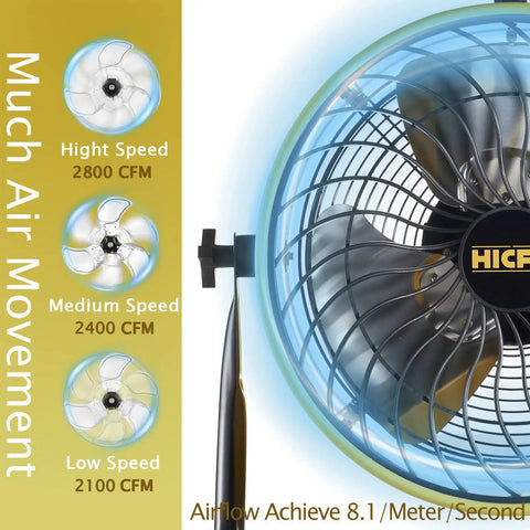 High Velocity Drum Air Circulator Fan With 2800 CFM Turbo Power for Big Spaces, showing speed settings and airflow rates