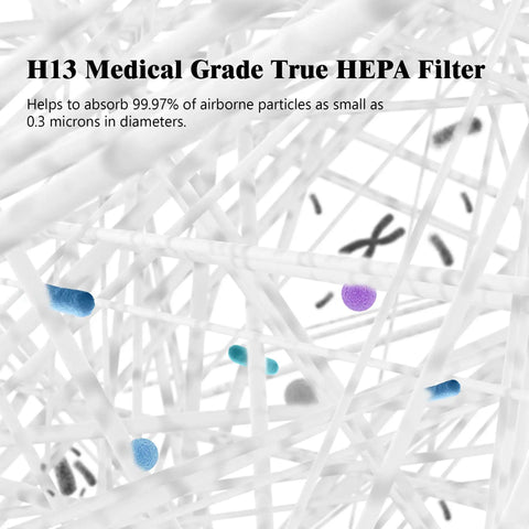 Close-up of H13 HEPA filter showing fiber mesh trapping particles, feature of Replacement Air Filters Kit For Airmega Max 2 400 And 400S.