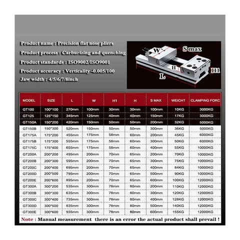 Overview of precision flat nose pliers specifications including sizes, clamping forces, and weights. Ideal for heavy-duty tasks.