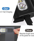 Clip On Running Light Two Pack Magnetic Clip On Light For Runners With Six Lighting Modes Rechargeable Reflective Night Running Gear For Walking Hiking Camping Black showing USB-C charging feature.