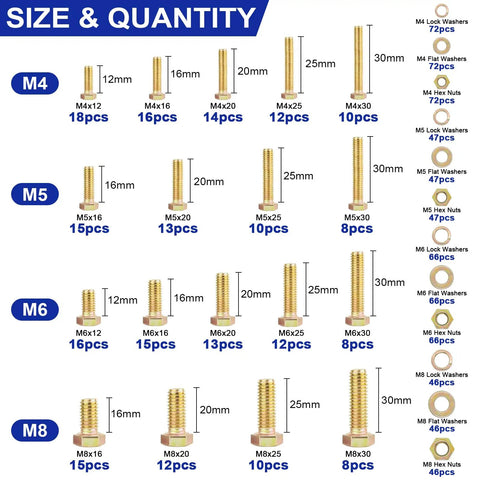 Top Shelf Built Tough Metric Bolt And Nut Assortment 919 Piece Set M4 M5 M6 M8 sizes and quantities overview.