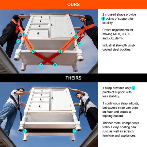 Comparison of shoulder harness moving kit showing superior support system with 8-straps versus single strap model.