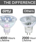 Comparison of GMY and other MR16 50W 12V halogen bulb lifetimes showing 4000 vs 2000 hours under 'The Difference' text.