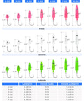 Big Game Swing Hook Jig Head With Heavy Duty Stainless Steel Ball Bearing Swivel, High Carbon Steel Hook, Saltwater Lead Jighead Pink 4oz, Pro Grade Lure Built For Monster Tugs And Tough Strikes. Size chart