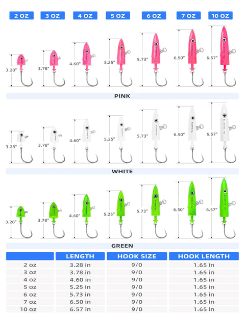 Big Game Swing Hook Jig Head With Heavy Duty Stainless Steel Ball Bearing Swivel, High Carbon Steel Hook, Saltwater Lead Jighead Pink 4oz, Pro Grade Lure Built For Monster Tugs And Tough Strikes. Size chart