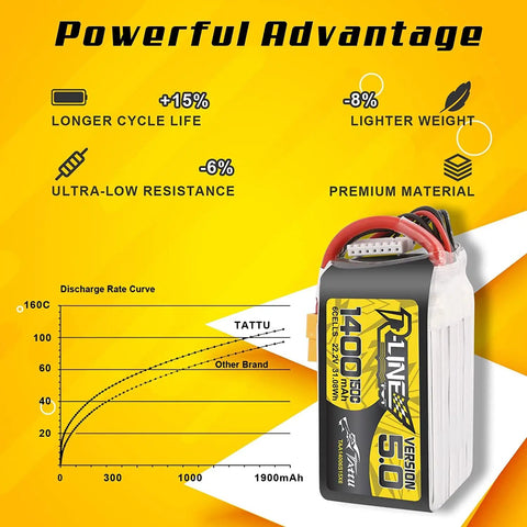 R-Line Version 5.0 6S 22.2V 150C 1400mAh LiPo Battery Pack With XT60 Plug for racing RC cars, orange background with chart