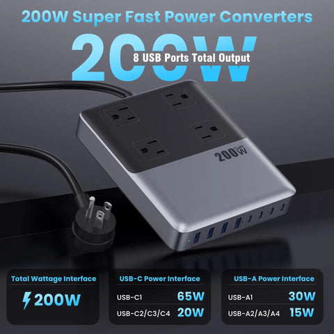 12 In 1 Desktop Charging Station With 200W GaN IV USB C Power Block, featuring four AC outlets and eight USB ports.