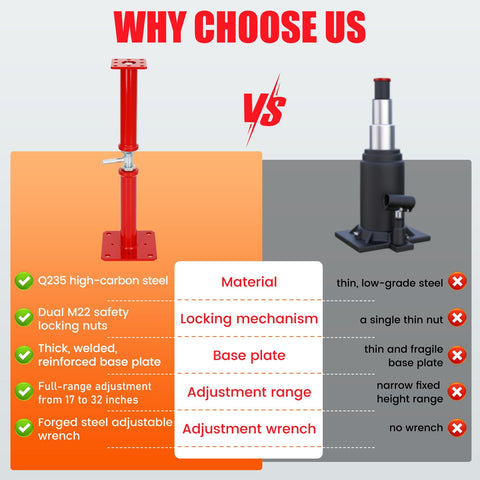 Comparison of Badass Heavy Duty Adjustable House Floor Jacks With 10000 Lbs Unshakeable Hold Rock Solid features and materials.
