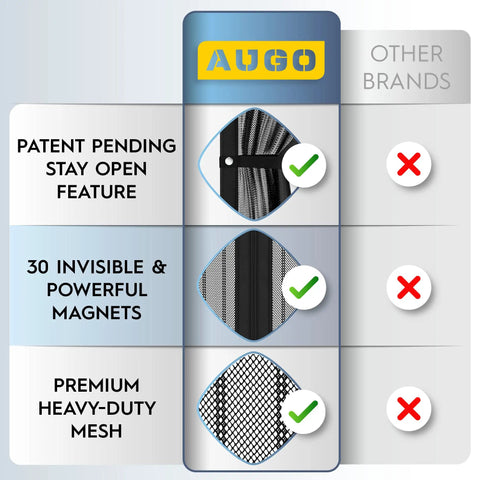 Comparison of Magnetic Screen Door Self Sealing Heavy Duty Hands Free Mesh Barrier for Pets and Kids versus other brands.
