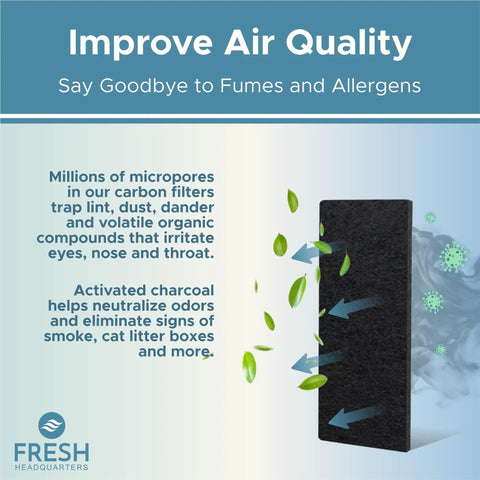 Premium Activated Carbon Replacement Filter For Portable Air Conditioners Knocks Out Funky Odors And Vocs Fits Like A Dream To Arc 14S Models Measuring Seven By Fifteen Inches Keeping Rooms Chill And Super Clean