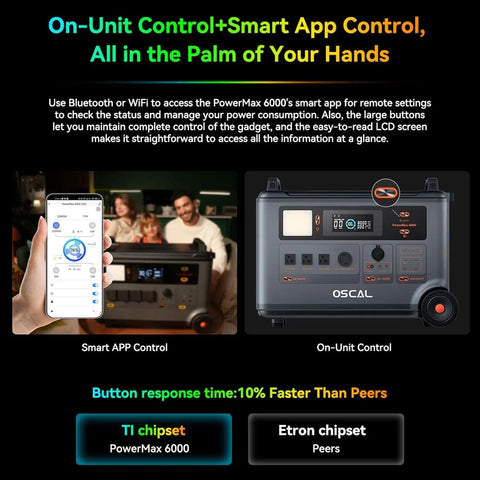 Heavy Solar Generator Portable Power Station with Smart App and On-Unit Control for easy power management.