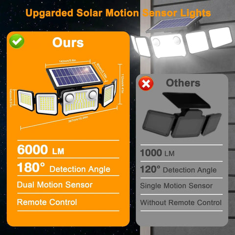 Gonna Keep Your Yard Secure With These Hella Bright 6000 Lumen Solar Security Flood Lights Featuring Five Adjustable Heads And Remote Control Plus IP65 Waterproof Motion Sensor Two Pack Smooth Moving Gear