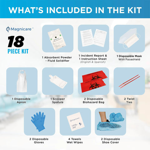 Front view of 18-piece Bodily Fluid Cleanup Kit with absorbent powder, biohazard bags, gloves, mask, apron, wipes.