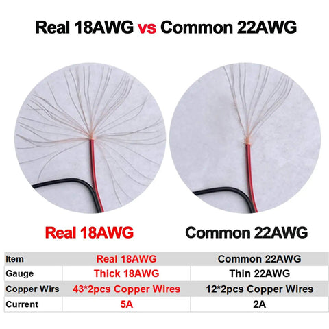 Real Thick 18 AWG DC Pigtail Barrel Plug Connector Cable 10 Pair 12V 5A Heavy Gauge Power Leads With 0.14mm Copper Strands For DIY Projects Battery Cable RC Car, compared with common 22AWG