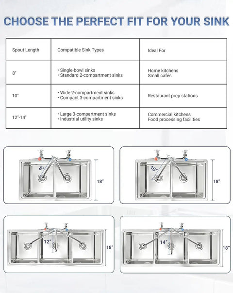 Chart showing sink compatibility for Heavy Duty Eight Inch Center Wall Mount Commercial Sink Faucet, ideal for various kitchen setups.