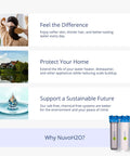 Replacement Cartridge For Whole Home Duo System With Advanced 2 Stage Citrus Filtered Salt Free Water Filter System Includes Water Softener And Carbon Filter For Healthy Pure Water And No More Hard Water In Large Homes With Easy Install, NuvoH2O benefits and cartridge image
