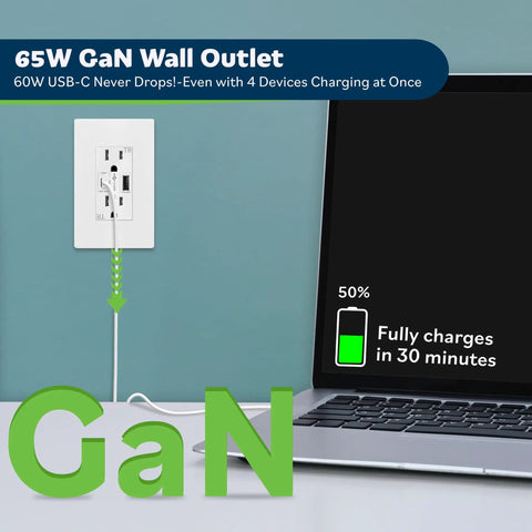 GaN PD USB Outlet With 65W Type C Power Delivery And USB A Fast Charge Port 15 Amp Wall Duplex Receptacle charging laptop