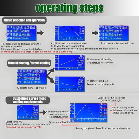 Operating steps for Automatic Reflow Soldering Oven With Infrared Heater And Hot Air Circulation For PCB Boards SMT SMD BGA