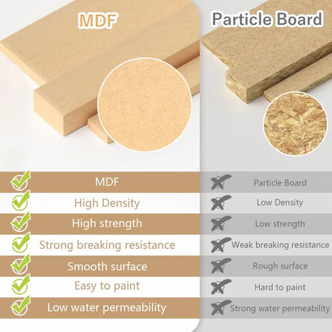 MDF and Particle Board comparison displaying material properties for Badass Heavy Duty Model Paint Storage Rack Holds Seventy Two Acrylic Bottles.