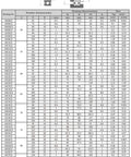 Top Shelf Si3N4 Full Ceramic Ball Bearing Smooth As Silk Deep Groove Construction 80X100X10 Millimeter specifications table.
