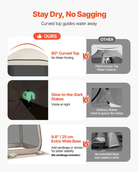 Infographic comparing features of the 6x6 Ft Pop Up Screen Tent For 4 To 8 People, showing curved top, glow-in-the-dark stakes, and extra-wide base.