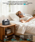 Beast 192Wh Portable Power Station With 300W Solar Generator beside bed powering CPAP