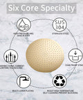 Diagram showing six features of the High Pressure 16 Inch Brushed Gold Rain Shower Head Crazy Good Coverage Ultra Thin Stainless Steel 304 1/2 Inch Connection Large Coverage Rainfall Shower With Silicone Jets For Lime Scale Prevention.