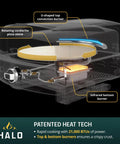 Diagram showcasing the Versa 16 Pizza Oven with 16 inch rotating stone, dual burner system, and propane-powered design.