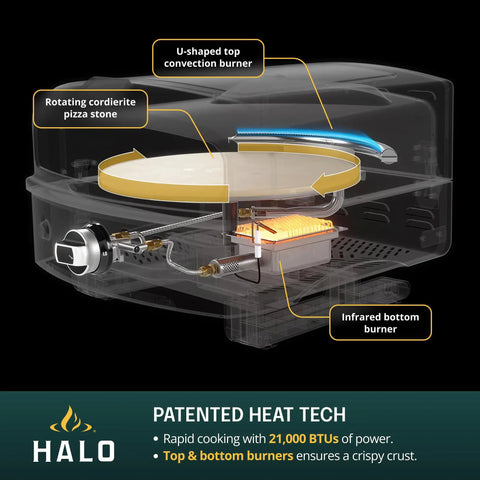 Diagram showcasing the Versa 16 Pizza Oven with 16 inch rotating stone, dual burner system, and propane-powered design.