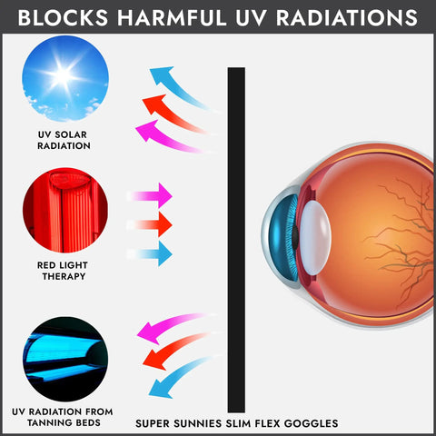 No Fuss Strapless Uv Shield Glasses Fda Compliant For Tanning Beds And Red Light Routines Featuring Slick Black Contoured Cups For Total Salon Booth Comfort And Legit Eye Defense