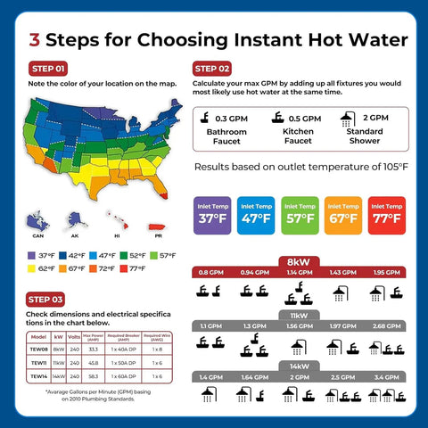 Infographic on choosing instant hot water by location and usage with color-coded map and temperature guide for 105°F outlets.