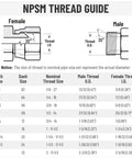 NPSM thread guide diagram for hydraulic fittings showing female and male threads with 30° chamfer and nominal size table.