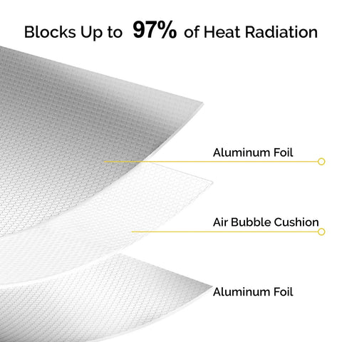 Premium Reflective Window Film Roll 48 By 10 Feet Aluminum Foil shows layers of insulation with aluminum foil and air bubble cushion.