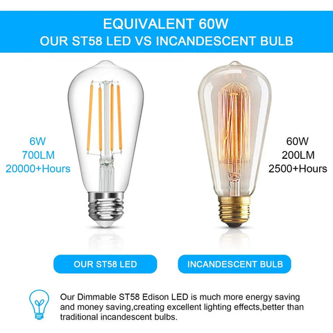 Comparison of Retro Style LED Edison Bulbs 6W Equivalent 60W with Incandescent Bulb, highlighting efficiency and longevity.