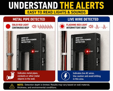 Handheld Wire And Pipe Detector With No Sweat Air Calibration And Adjustable Sensitivity For Snagging Hidden Live AC Wires And Metal Pipes Behind Drywall Like A Seasoned Handyman