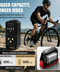 Beefed Up 500mAh Replacement Battery For SRAM eTap And eTap AXS Longer Ride Time High Capacity Power Pack next to cyclist