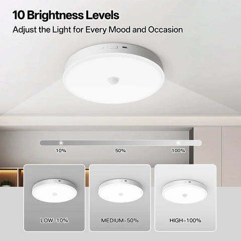 Rechargeable Ceiling Light With Motion Sensor And Remote 12000mAh Battery Powered Closet Light For Shower Garage And Porch Long Lasting Bright 6500K Cool White Wireless Easy Install showing 10 brightness levels