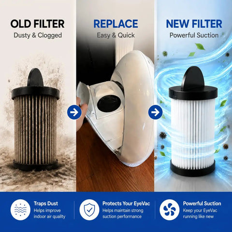 Top Tier Pre Motor Vacuum Filter Replacement EV PMF For Touchless Stationary Vacuum Cleaners Home Pro Pet Air Two Pack To Keep Suction Deadly Sharp And Fit Straight Up Perfect Always